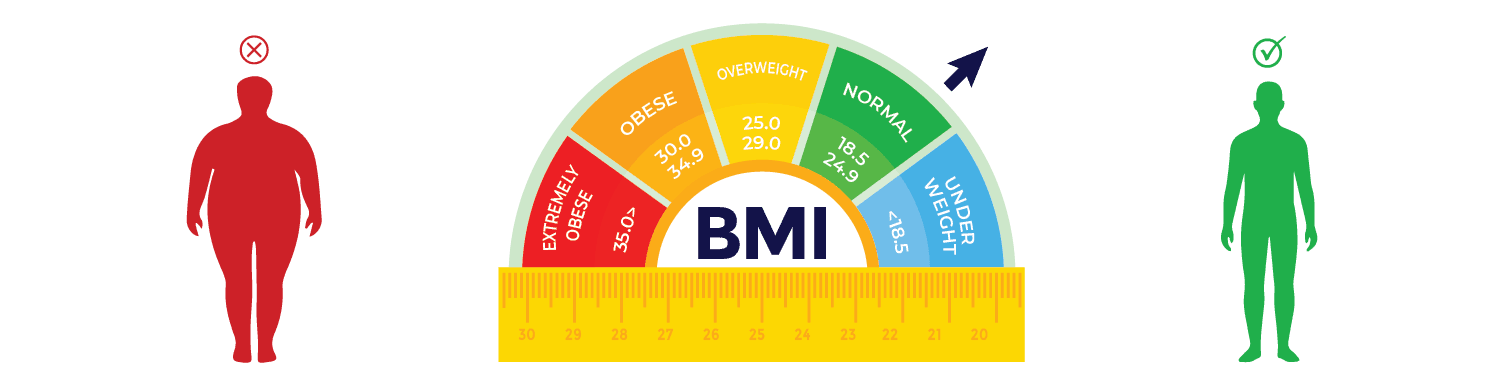 BMI vs Body Fat Percentage: Which is More Accurate for Health?
